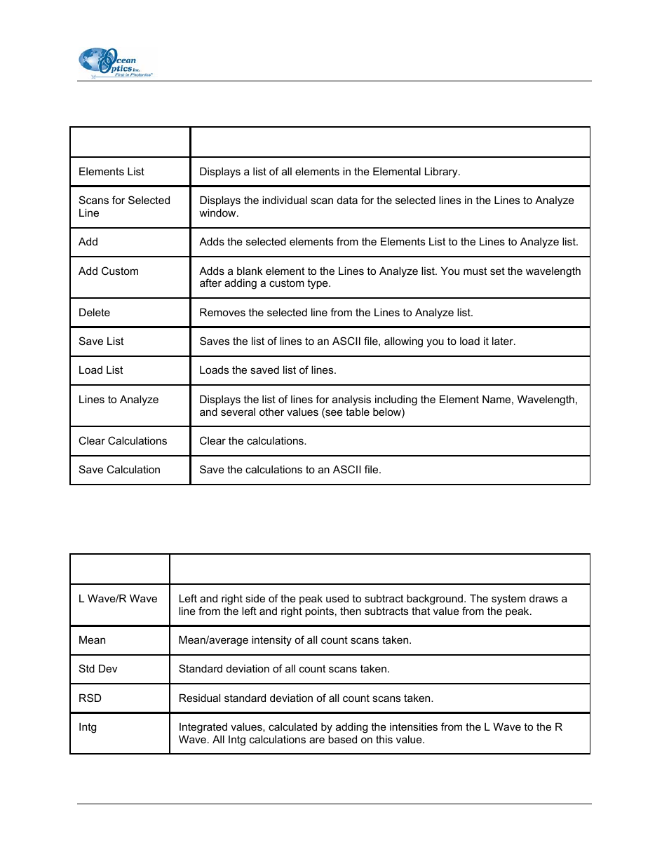 Peak analysis mode, Lines to analyze options | Ocean Optics LIBS2000+ User Manual | Page 35 / 62