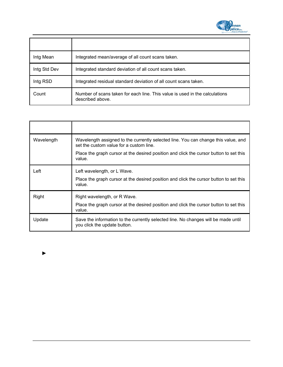 Lines information, Peak analysis procedure | Ocean Optics LIBS2000+ User Manual | Page 36 / 62