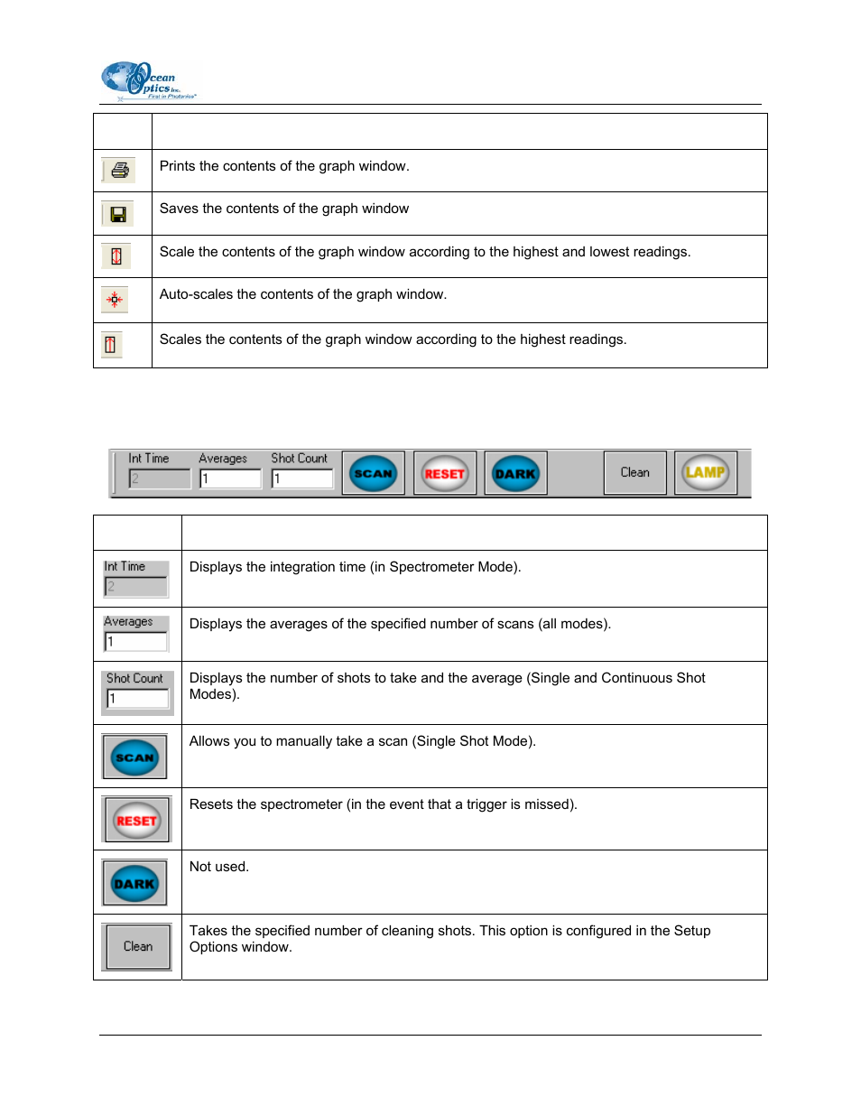 Dialog bar | Ocean Optics LIBS2000+ User Manual | Page 55 / 62