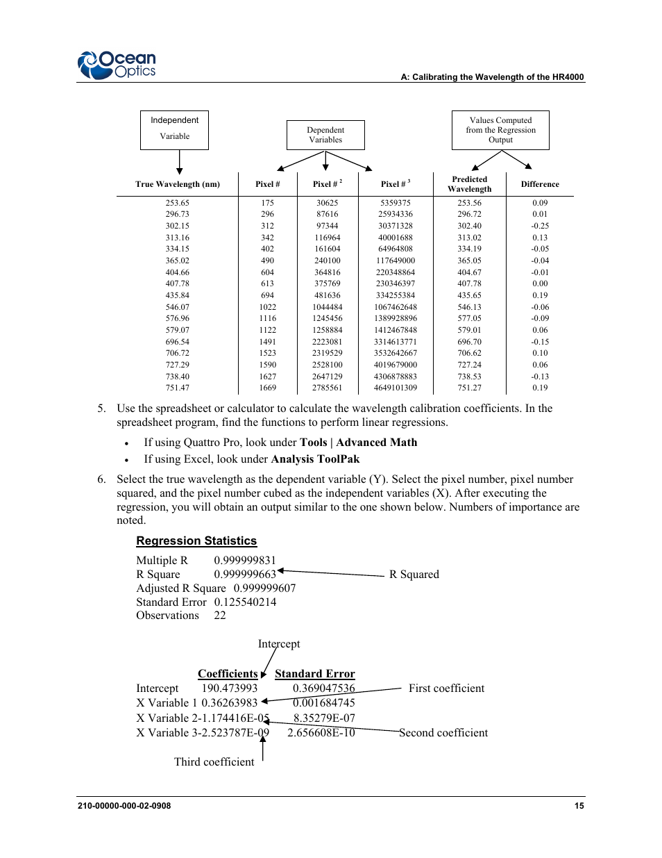 Ocean Optics HR4000CG-UV-NIR User Manual | Page 23 / 38