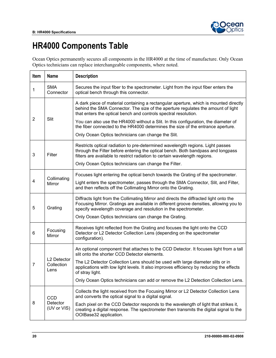 Hr4000 components table | Ocean Optics HR4000CG-UV-NIR User Manual | Page 28 / 38