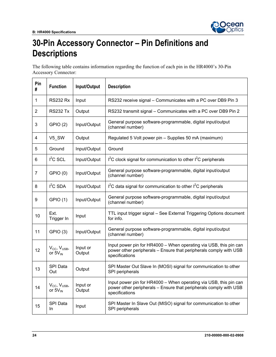 Ocean Optics HR4000CG-UV-NIR User Manual | Page 32 / 38