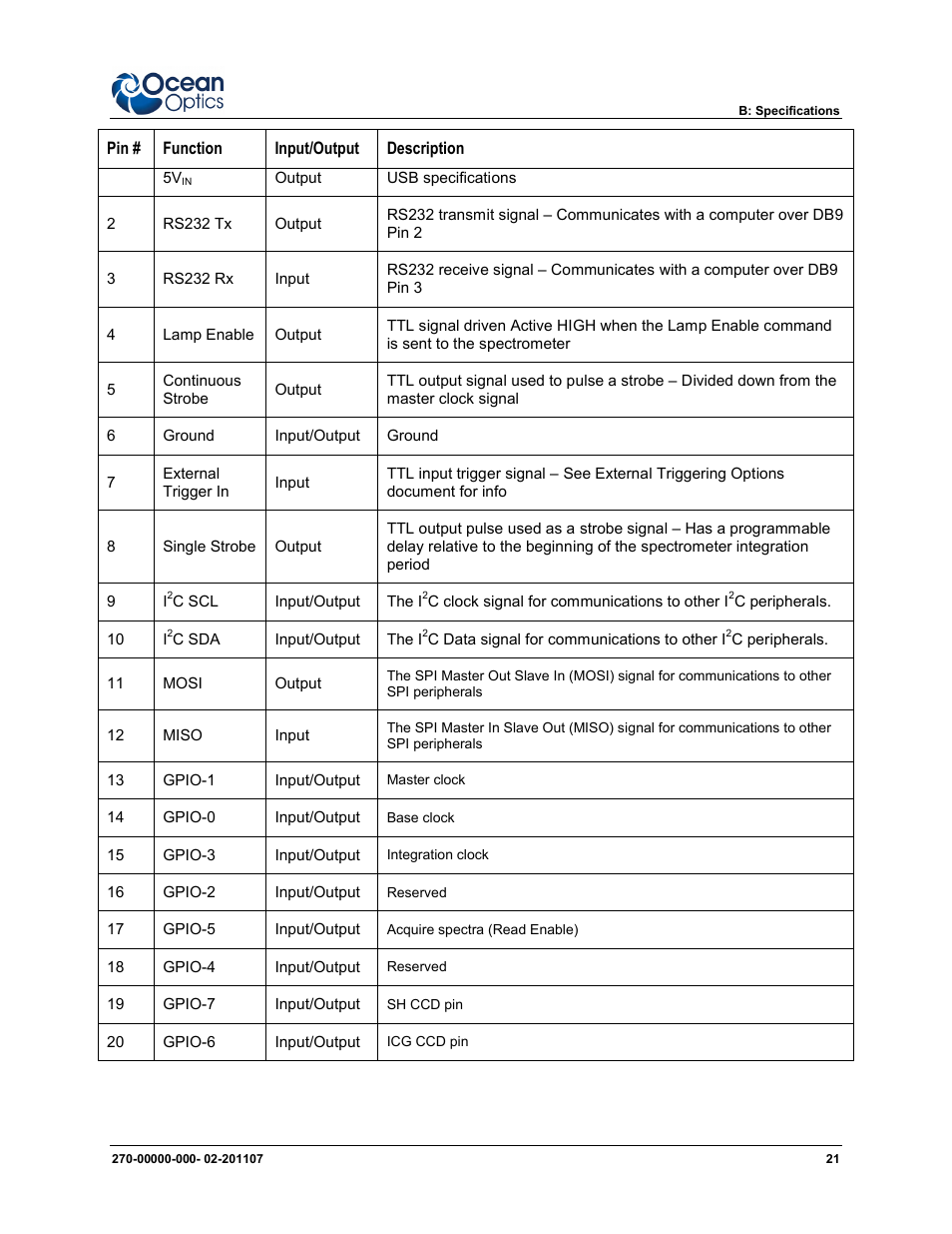 Ocean Optics USB2000+ Install User Manual | Page 27 / 30