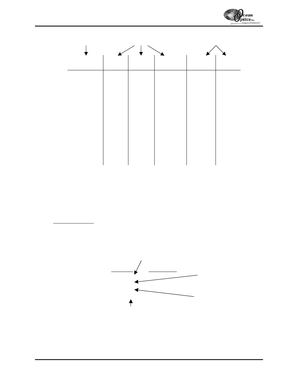 Ocean Optics S2000 User Manual | Page 104 / 112