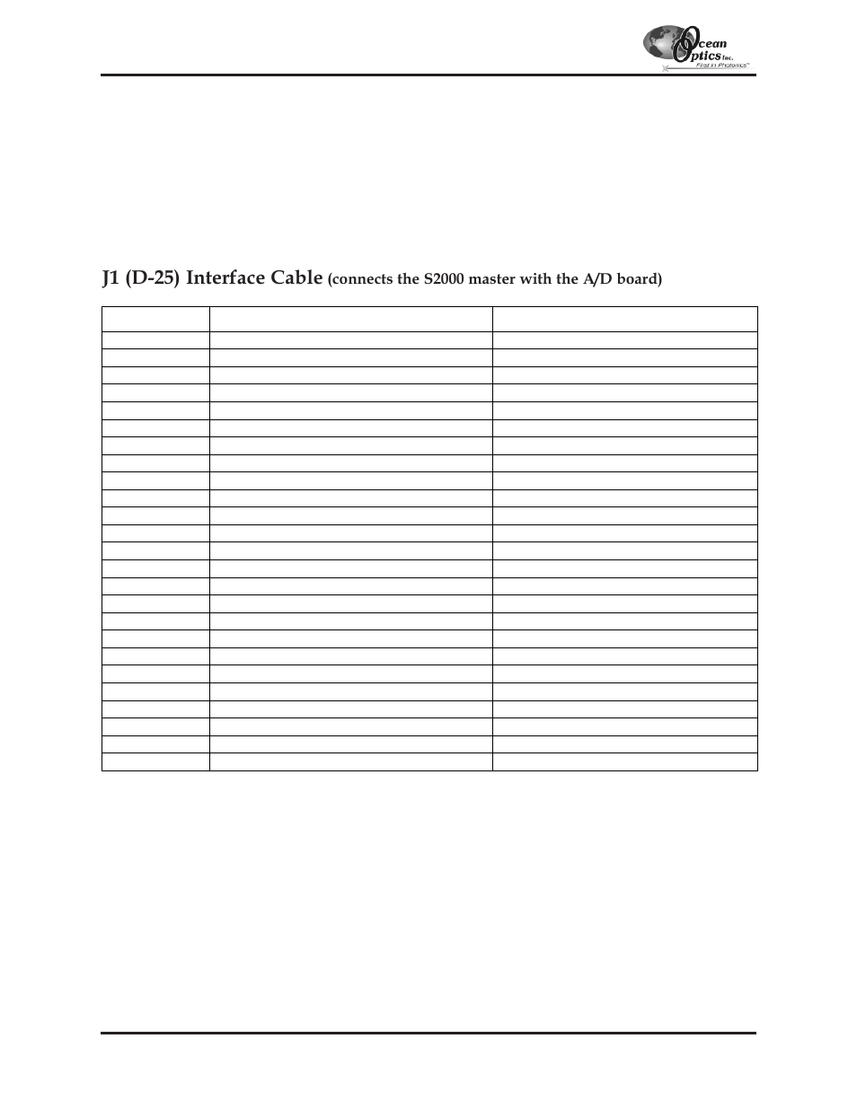 Appendix d: s2000 pin-outs and jumpers, J1 (d-25) interface cable | Ocean Optics S2000 User Manual | Page 105 / 112