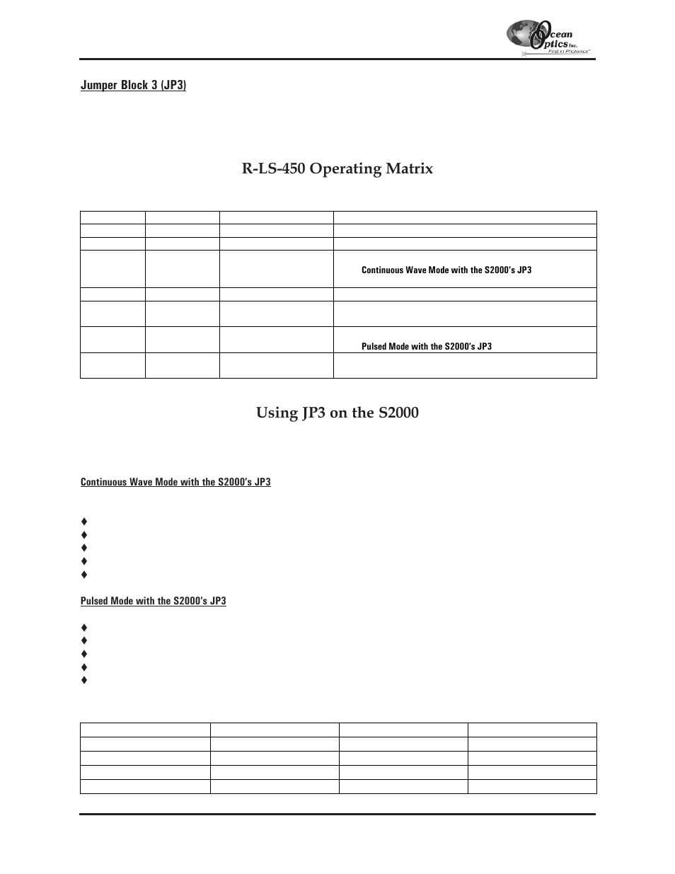 R-ls-450 operating matrix, Jumper block 3 (jp3) | Ocean Optics S2000 User Manual | Page 47 / 112