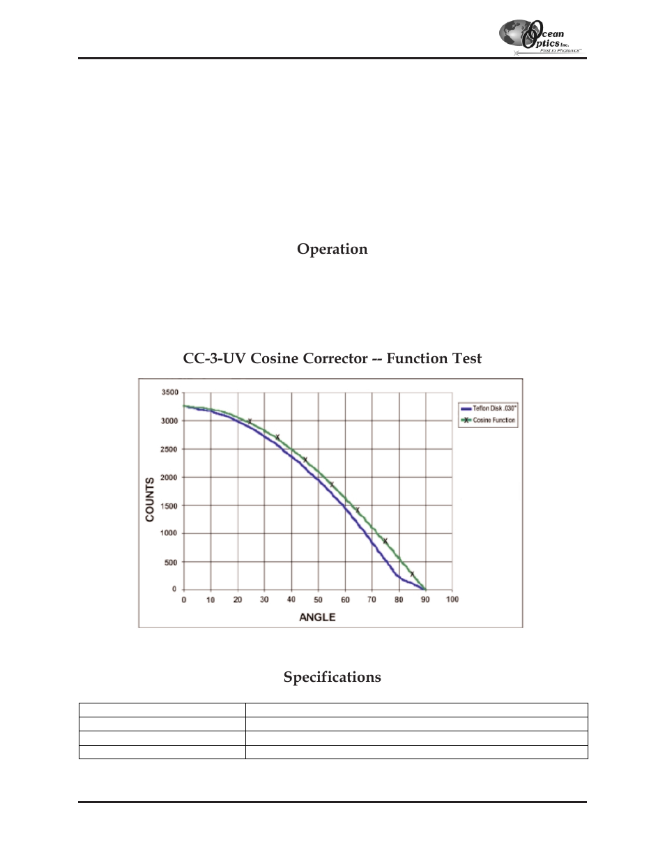 Cc-3, Cc-3 cosine-corrected irradiance probes, Operation | Ocean Optics S2000 User Manual | Page 87 / 112