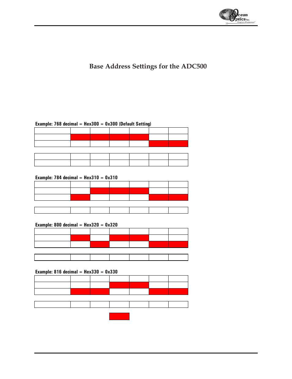 Appendix a: changing the a/d converter settings, Base address settings for the adc500 | Ocean Optics S2000 User Manual | Page 98 / 112