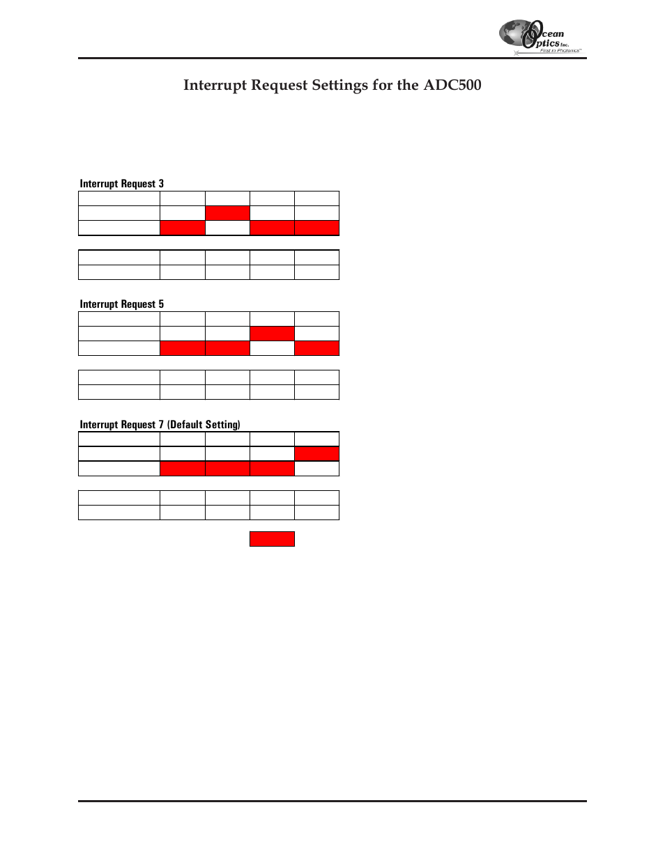 Interrupt request settings for the adc500, Appendix a | Ocean Optics S2000 User Manual | Page 99 / 112