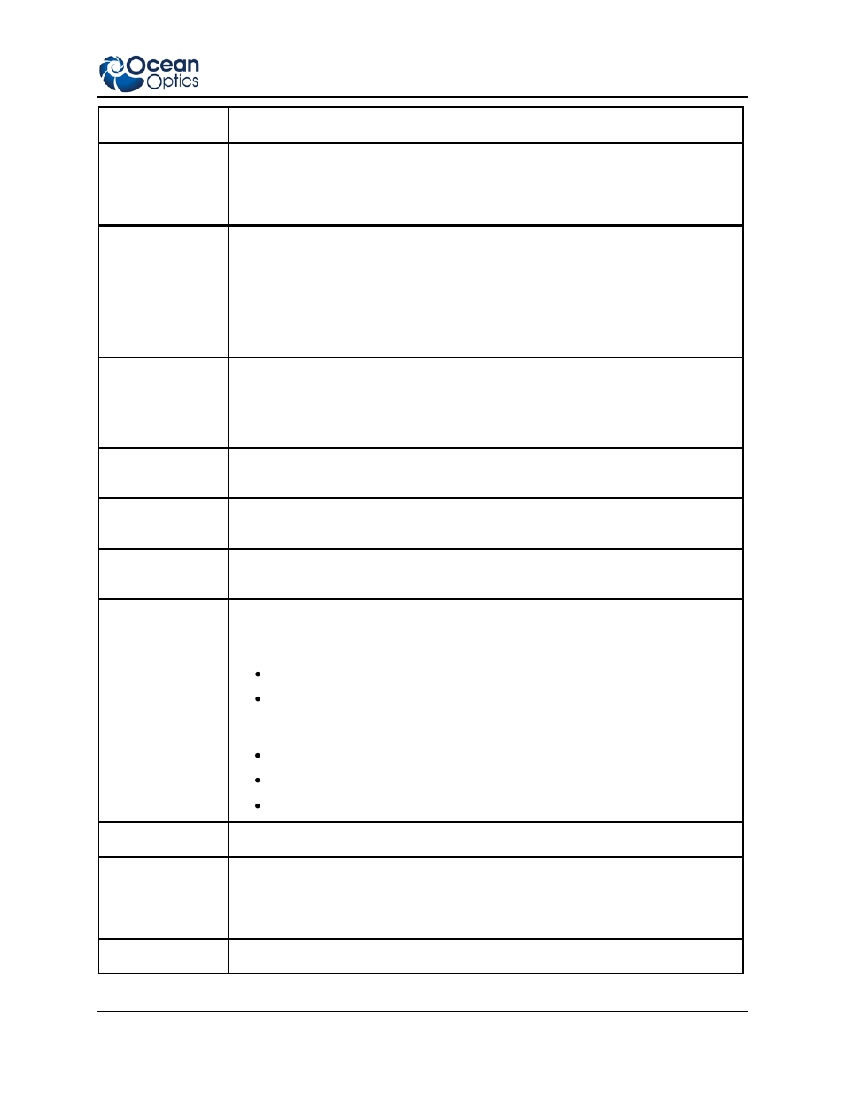 Ocean Optics Ocean View Install User Manual | Page 31 / 110