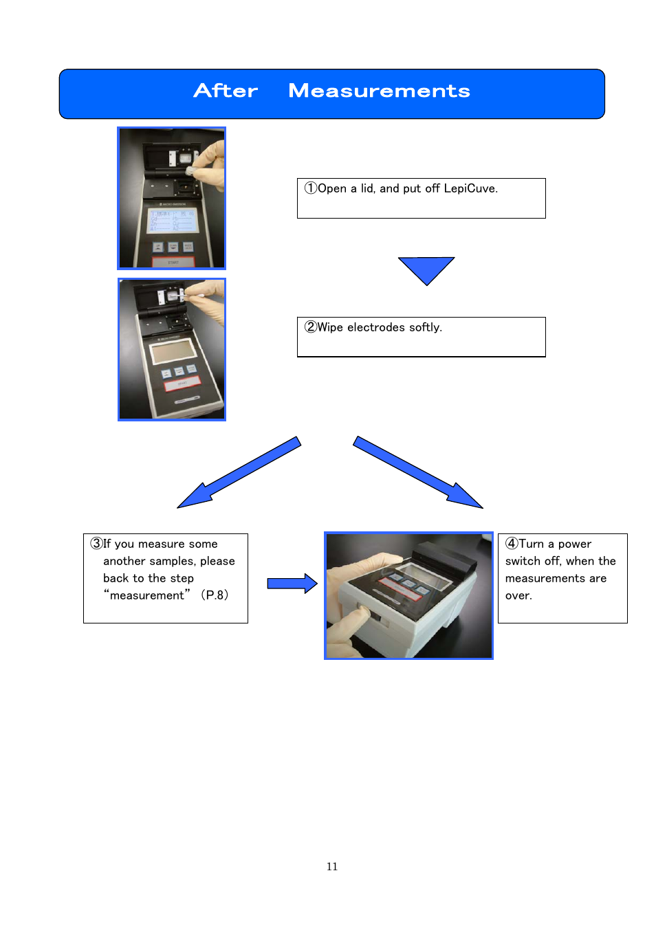 After measurements | Ocean Optics MH-5000 User Manual | Page 12 / 16