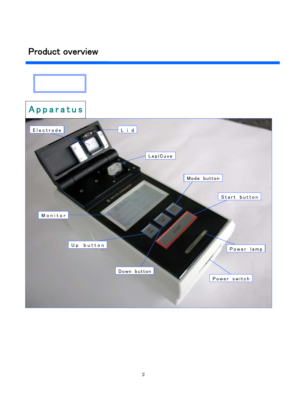 商品の確認, Part names | Ocean Optics MH-5000 User Manual | Page 3 / 16