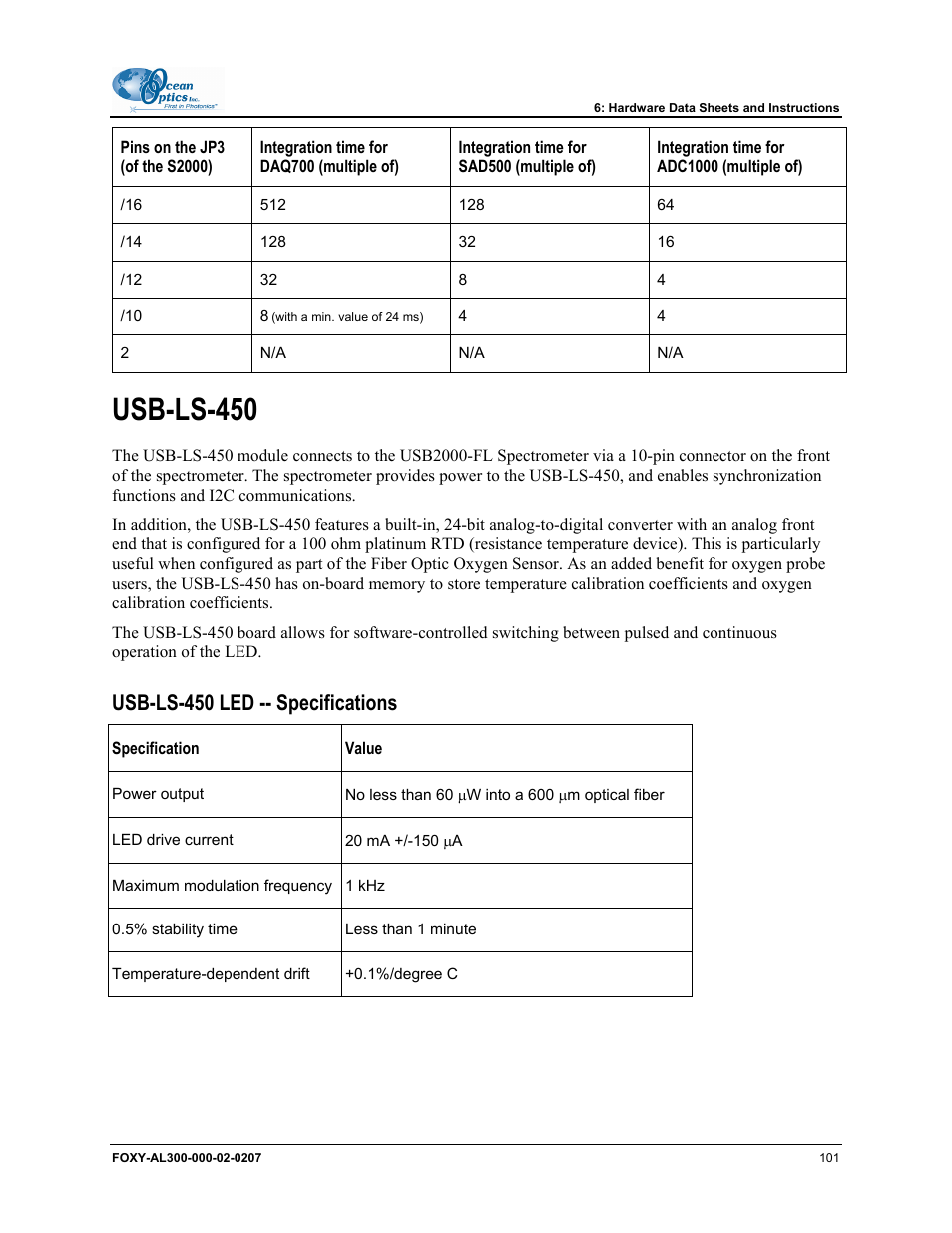 Usb-ls-450, Usb-ls-450 led -- specifications | Ocean Optics OOISensors User Manual | Page 111 / 138