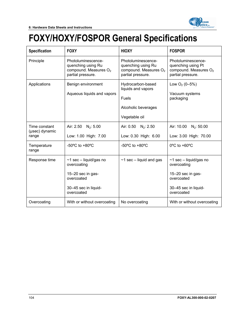 Foxy/hoxy/fospor general specifications | Ocean Optics OOISensors User Manual | Page 114 / 138