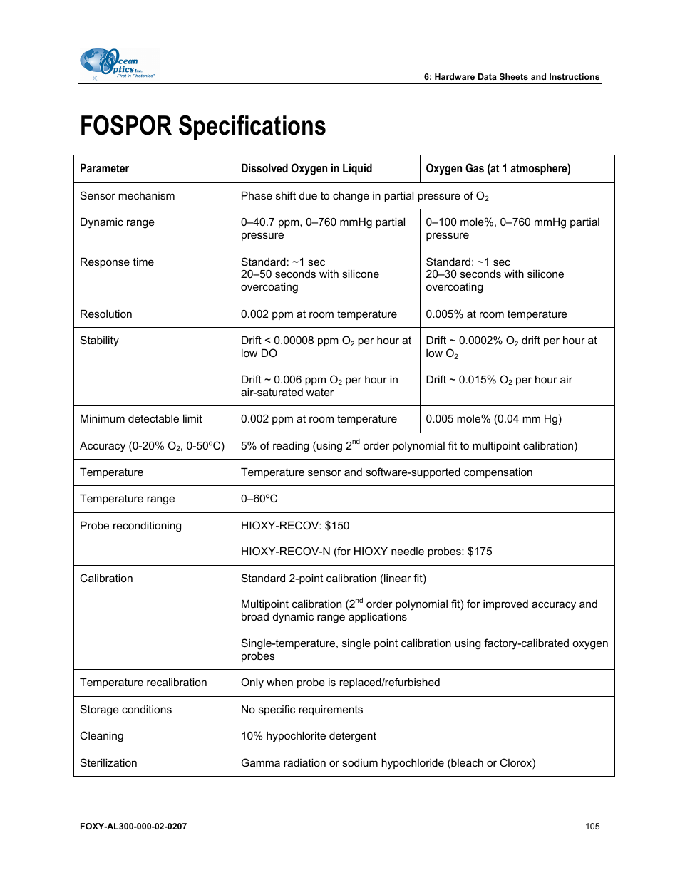 Fospor specifications | Ocean Optics OOISensors User Manual | Page 115 / 138