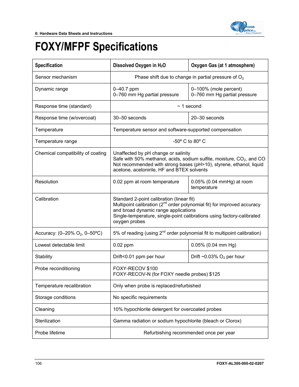 Foxy/mfpf specifications | Ocean Optics OOISensors User Manual | Page 116 / 138