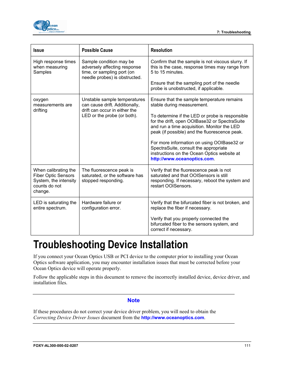 Troubleshooting device installation | Ocean Optics OOISensors User Manual | Page 121 / 138