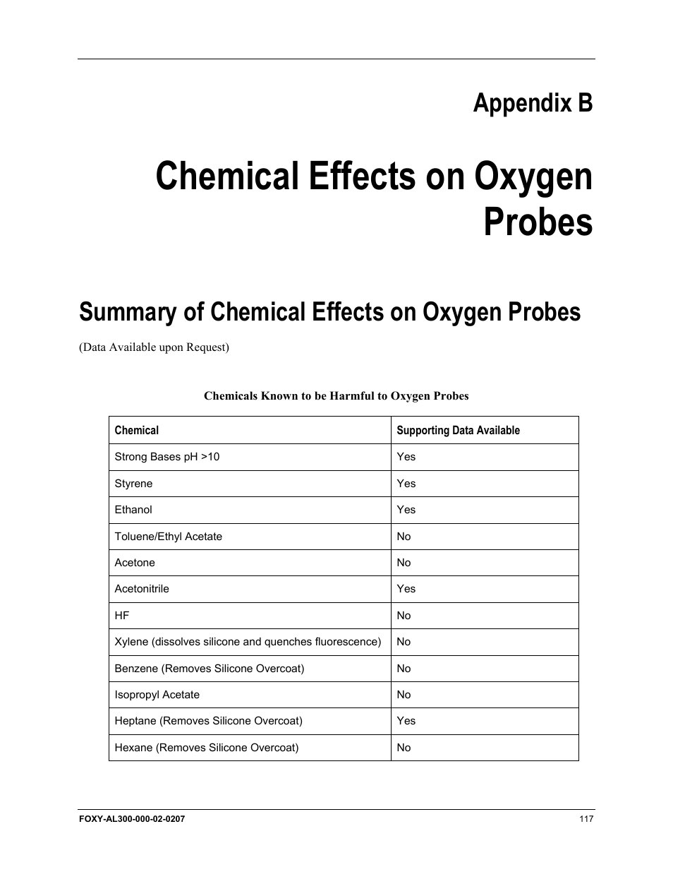 Chemical effects on oxygen probes, Summary of chemical effects on oxygen probes, Appendix b: chemical effects on oxygen probes | Chemical effects on oxygen, Probes, Appendix b | Ocean Optics OOISensors User Manual | Page 127 / 138