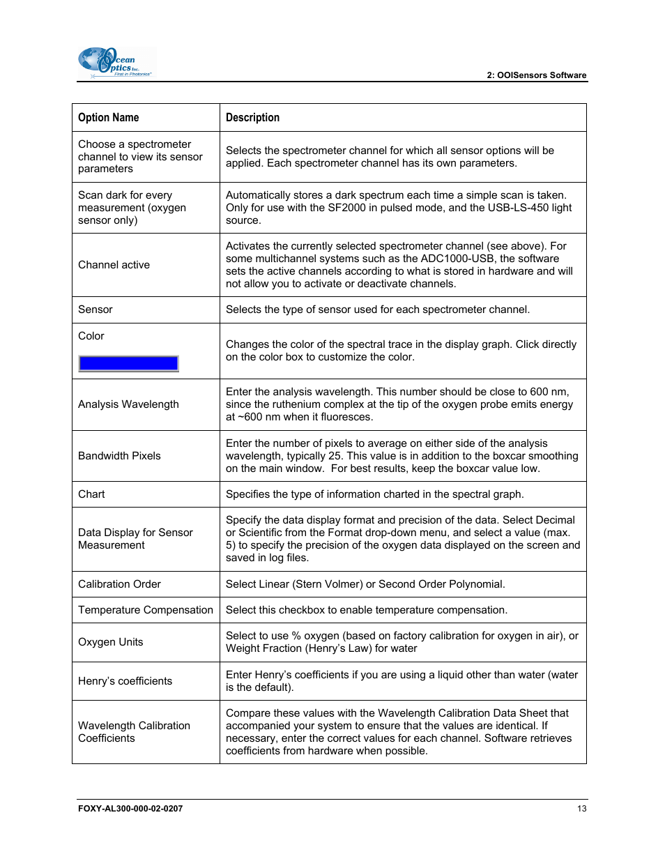 Ocean Optics OOISensors User Manual | Page 23 / 138