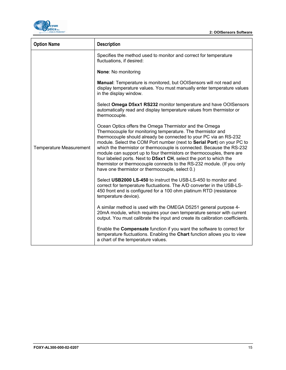 Ocean Optics OOISensors User Manual | Page 25 / 138