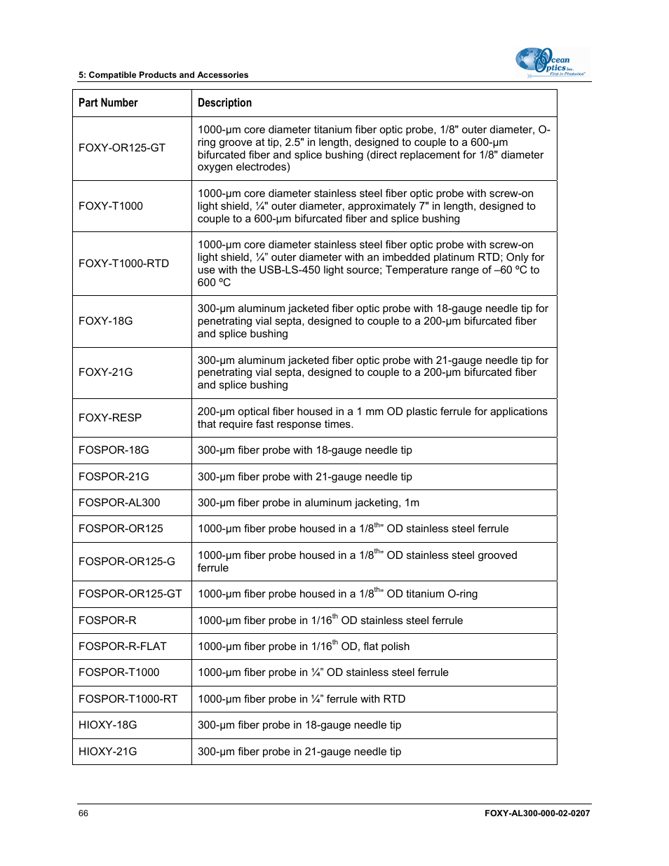 Ocean Optics OOISensors User Manual | Page 76 / 138