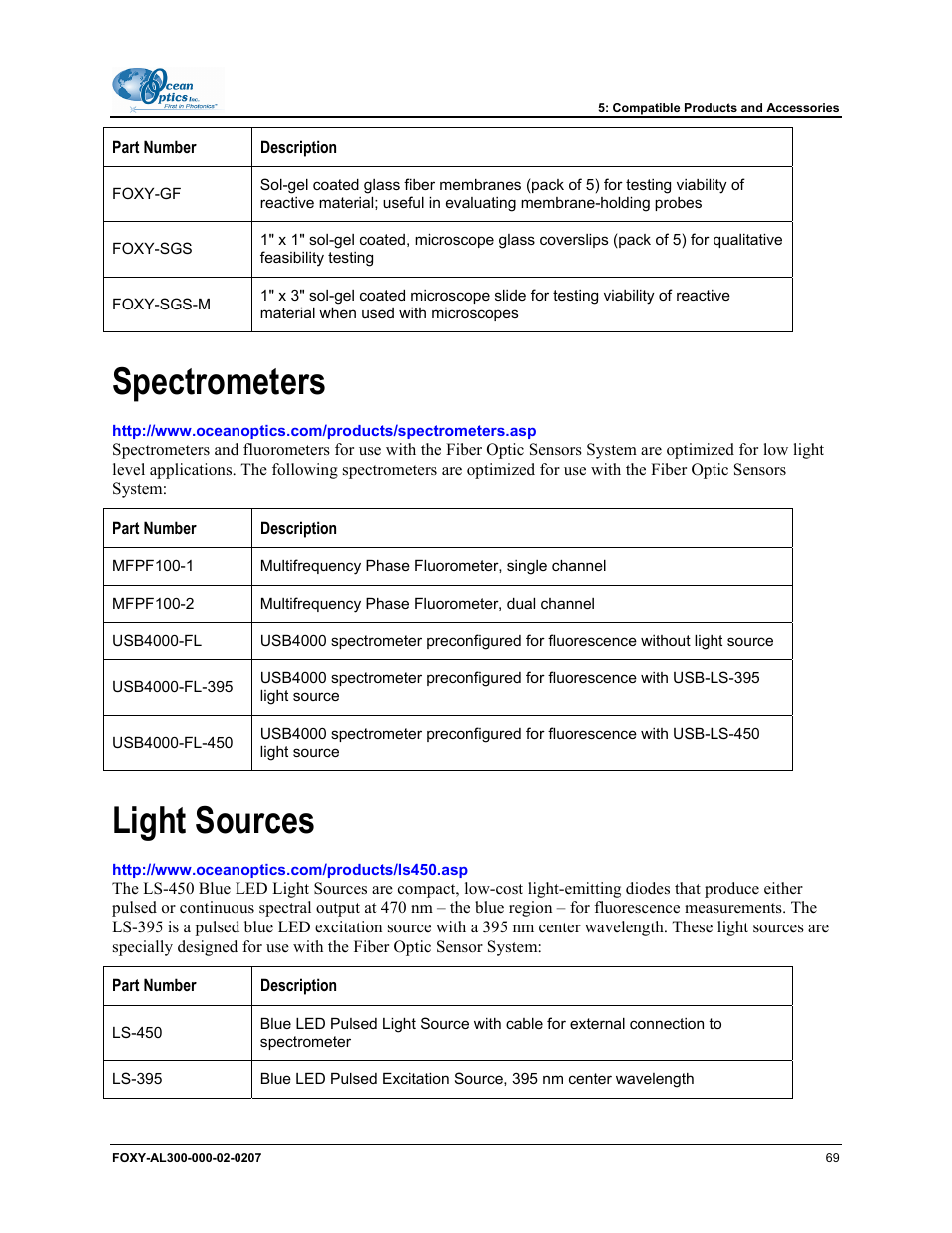 Spectrometers, Light sources, Spectrometers light sources | For options) | Ocean Optics OOISensors User Manual | Page 79 / 138