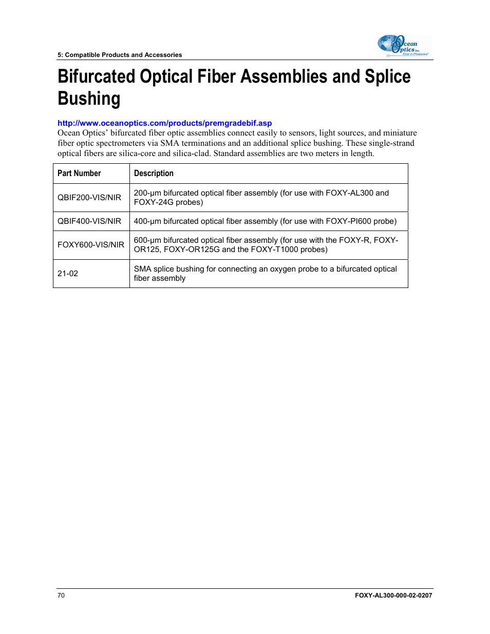 Ocean Optics OOISensors User Manual | Page 80 / 138