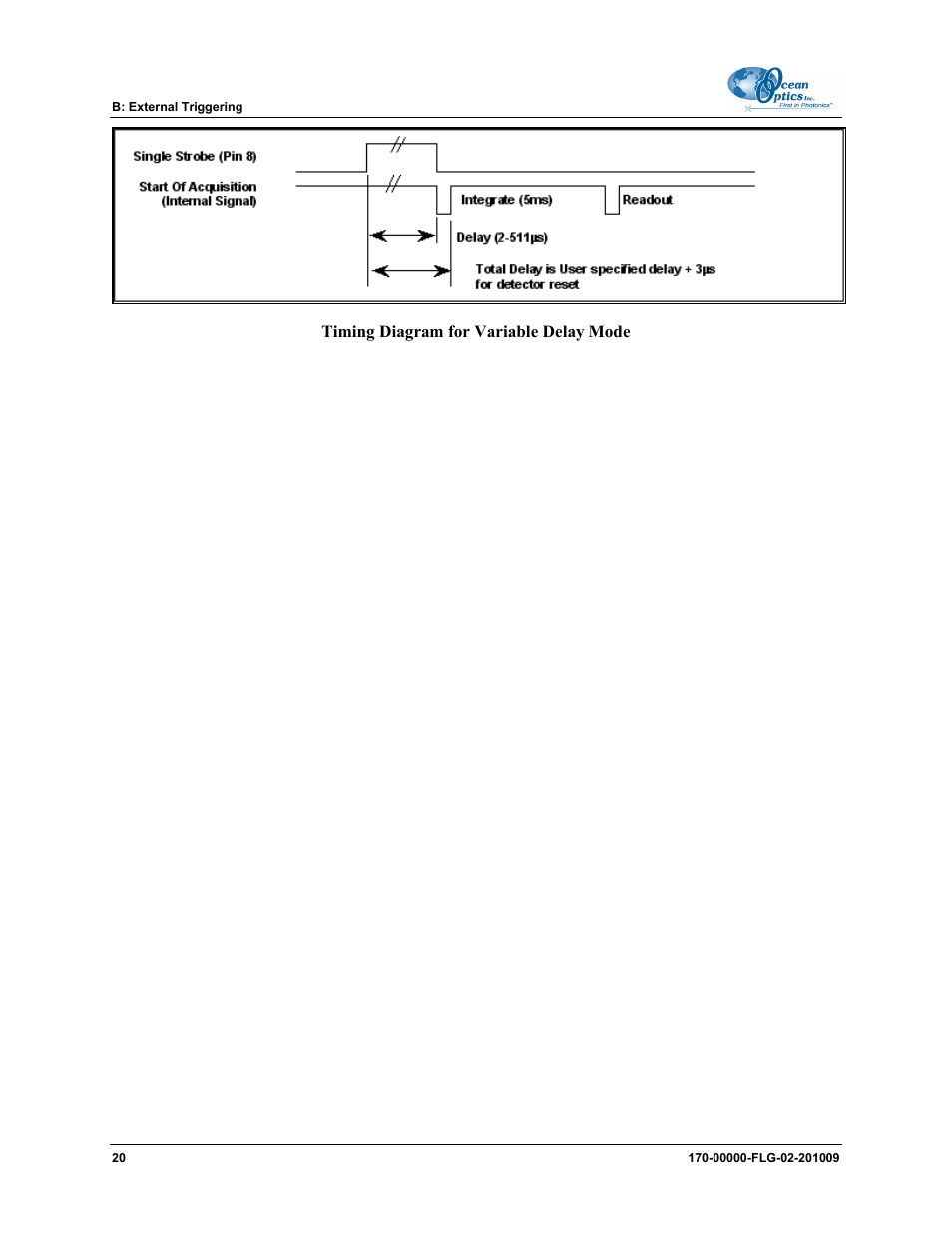 Timing diagram for variable delay mode | Ocean Optics USB2000-FLG User Manual | Page 26 / 34