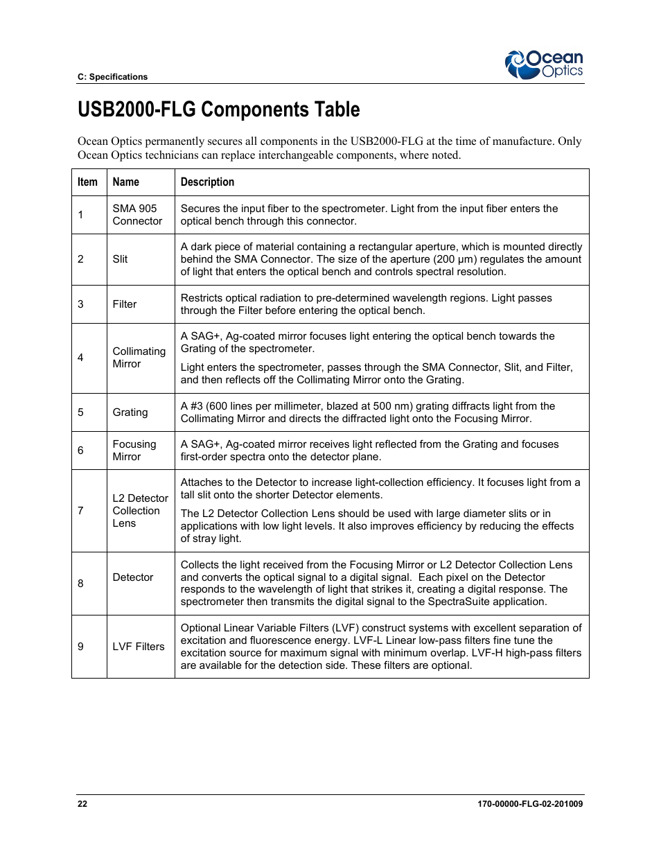 Usb2000-flg components table | Ocean Optics USB2000-FLG User Manual | Page 28 / 34