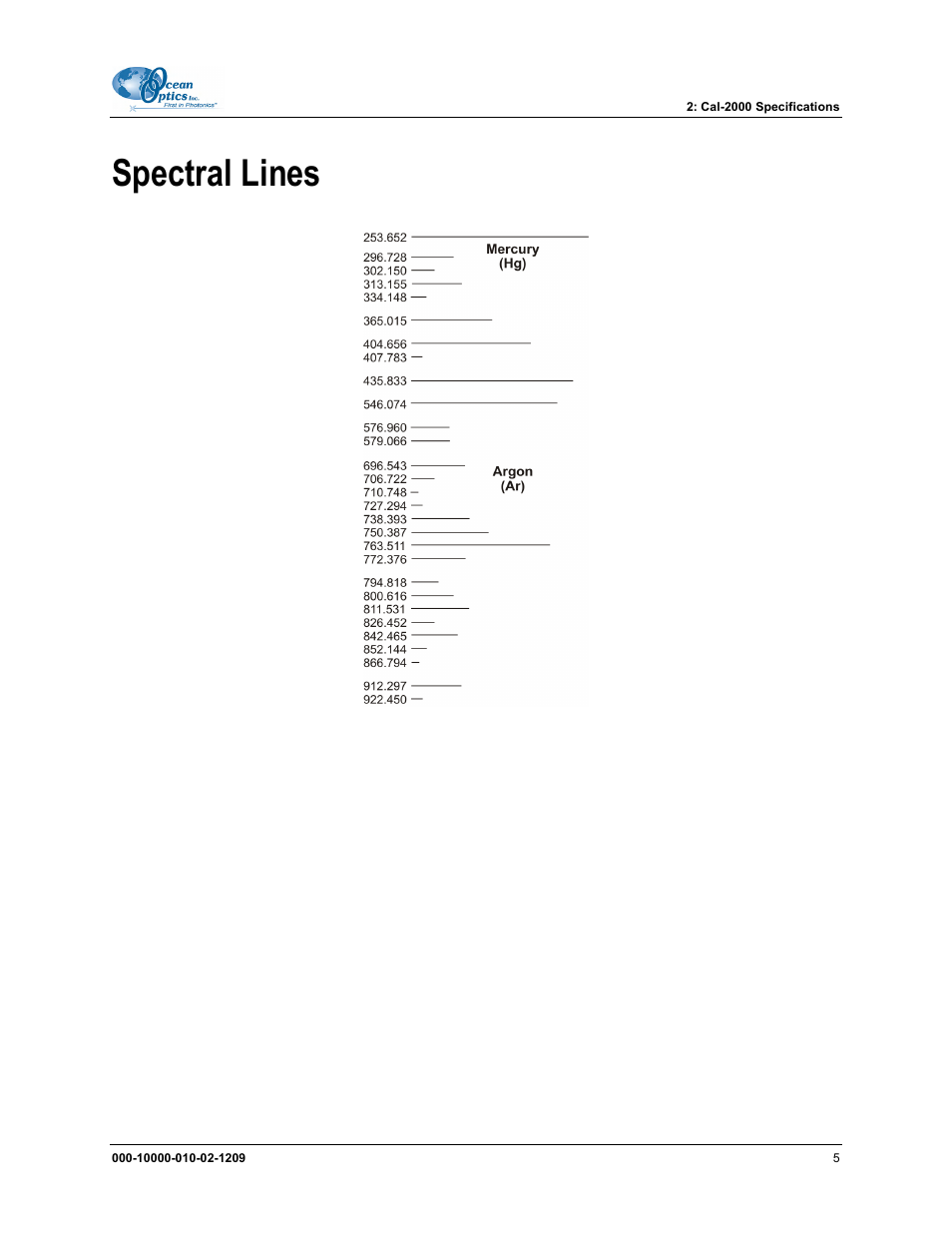 Spectral lines | Ocean Optics CAL-2000 User Manual | Page 15 / 20