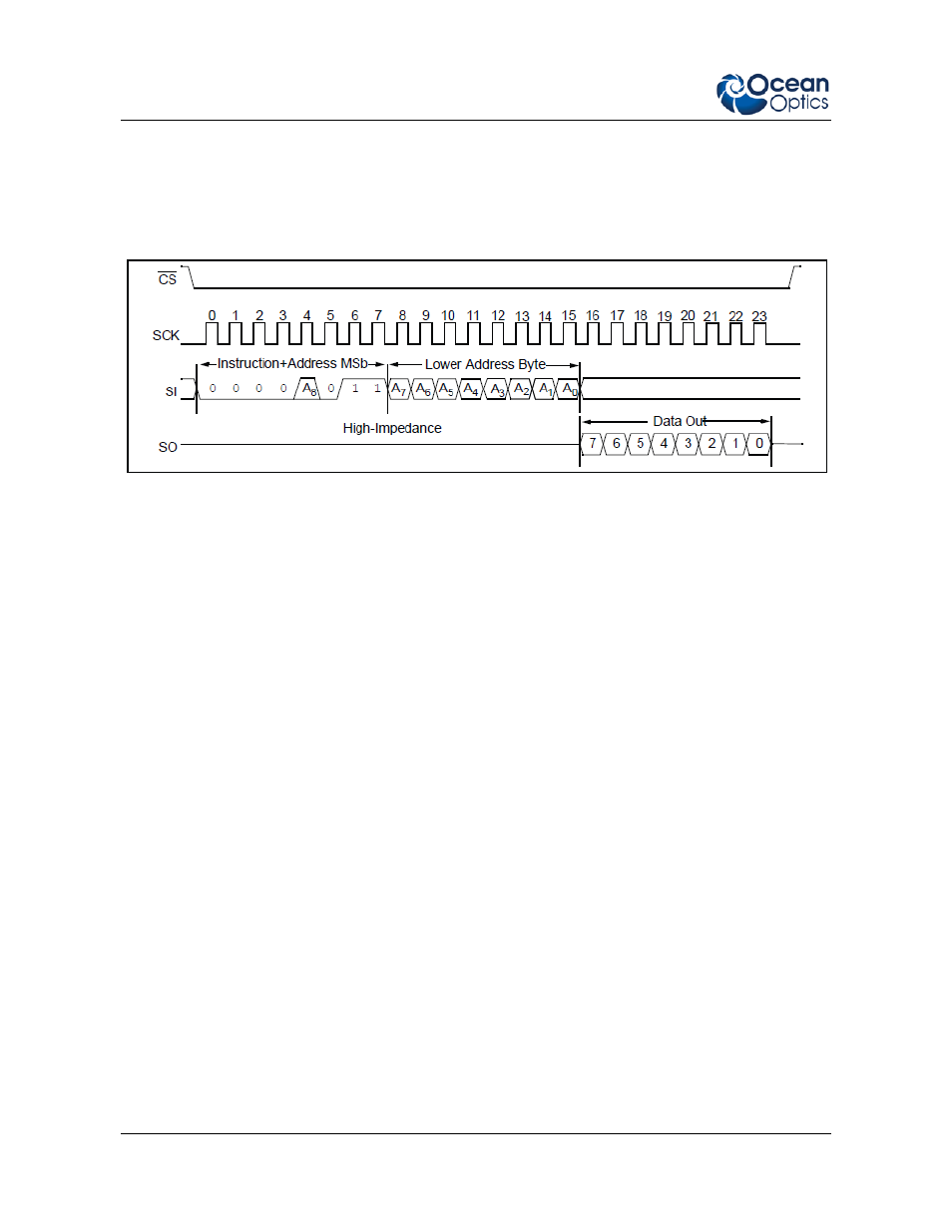 Eeprom spi read | Ocean Optics EMBED2000+ User Manual | Page 10 / 12
