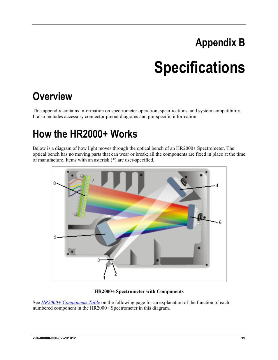 Specifications, Overview how the hr2000+ works, Appendix b | Overview, How the hr2000+ works | Ocean Optics HR2000+ Install User Manual | Page 25 / 34