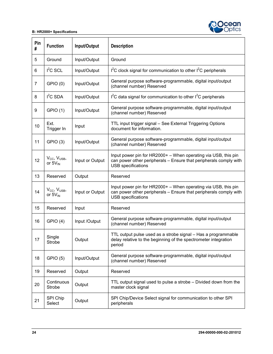 Ocean Optics HR2000+ Install User Manual | Page 30 / 34