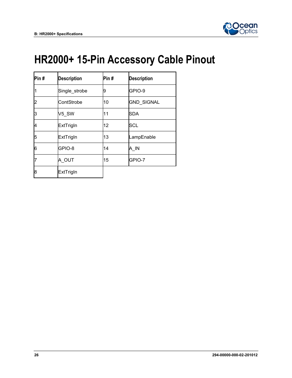 Hr2000+ 15-pin accessory cable pinout | Ocean Optics HR2000+ Install User Manual | Page 32 / 34