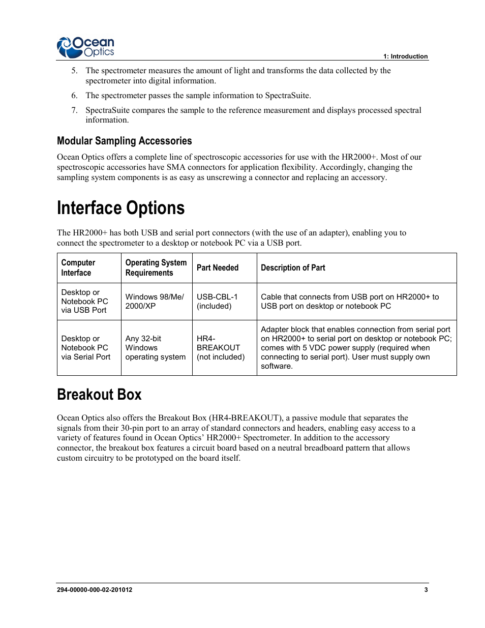 Modular sampling accessories, Interface options, Breakout box | Ocean Optics HR2000+ Install User Manual | Page 9 / 34