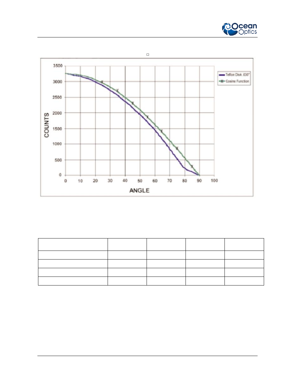 Specifications | Ocean Optics CC-3 Series User Manual | Page 2 / 2