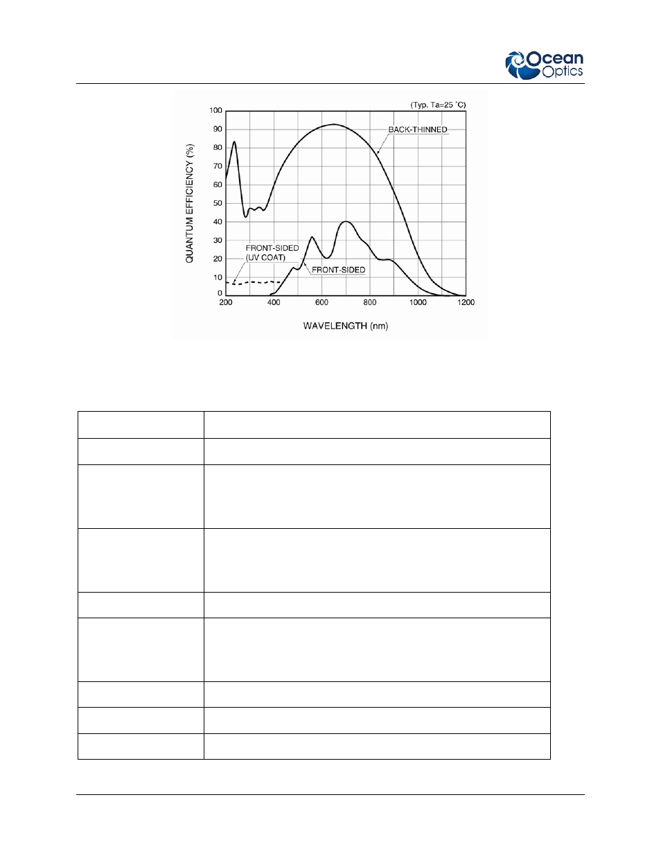 Qe65000 spectrometer specifications | Ocean Optics QE65000 User Manual | Page 30 / 38