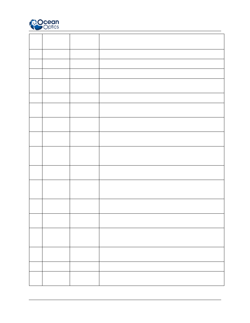 Ocean Optics QE65000 User Manual | Page 33 / 38