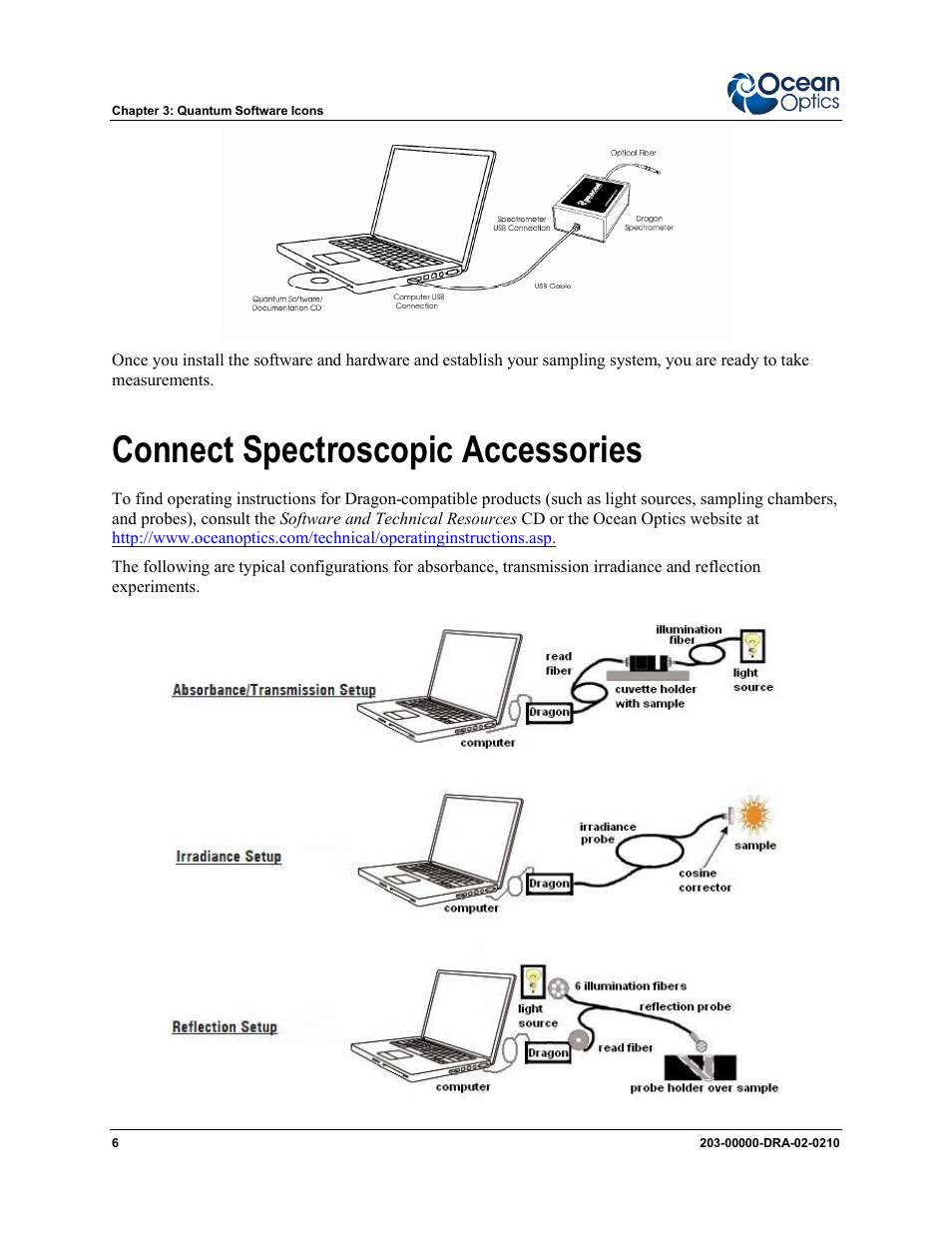 Connect spectroscopic accessories | Ocean Optics Dragon User Manual | Page 12 / 38