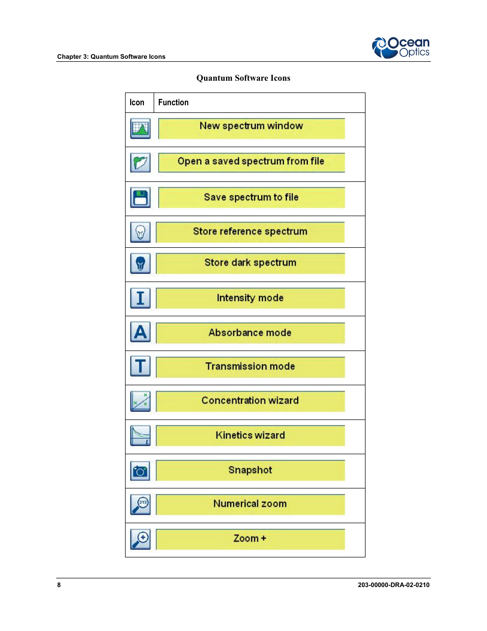 Ocean Optics Dragon User Manual | Page 14 / 38