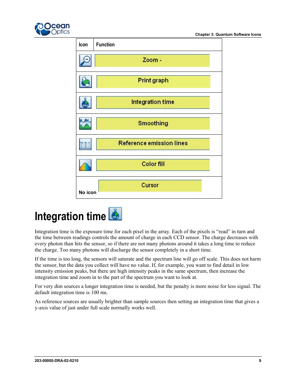 Integration time | Ocean Optics Dragon User Manual | Page 15 / 38