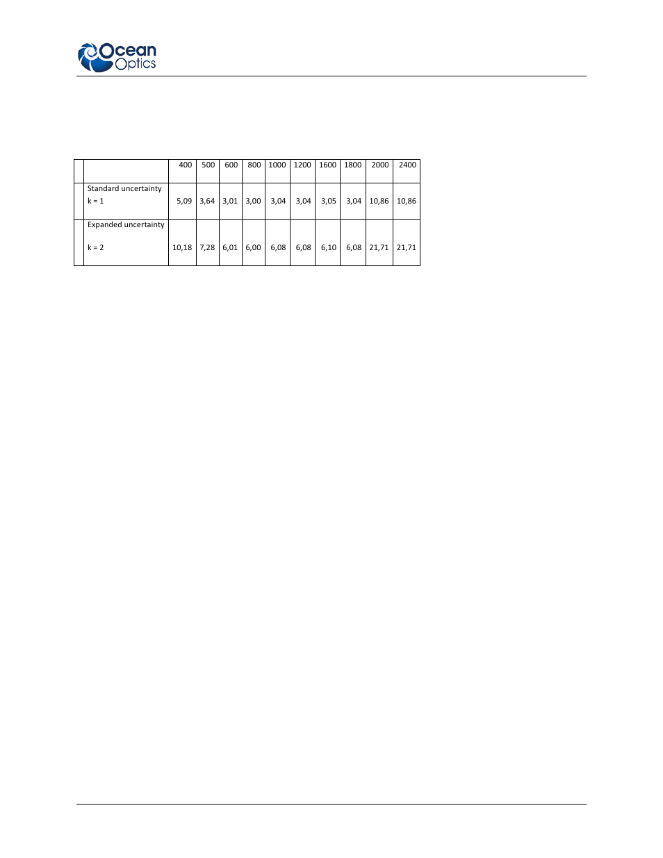 Ocean Optics HL-3 Series User Manual | Page 19 / 24