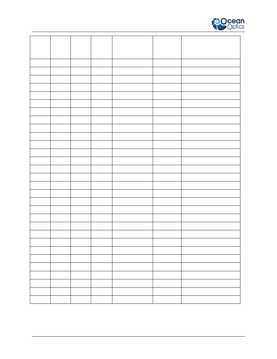 Ocean Optics HL-3 Series User Manual | Page 22 / 24