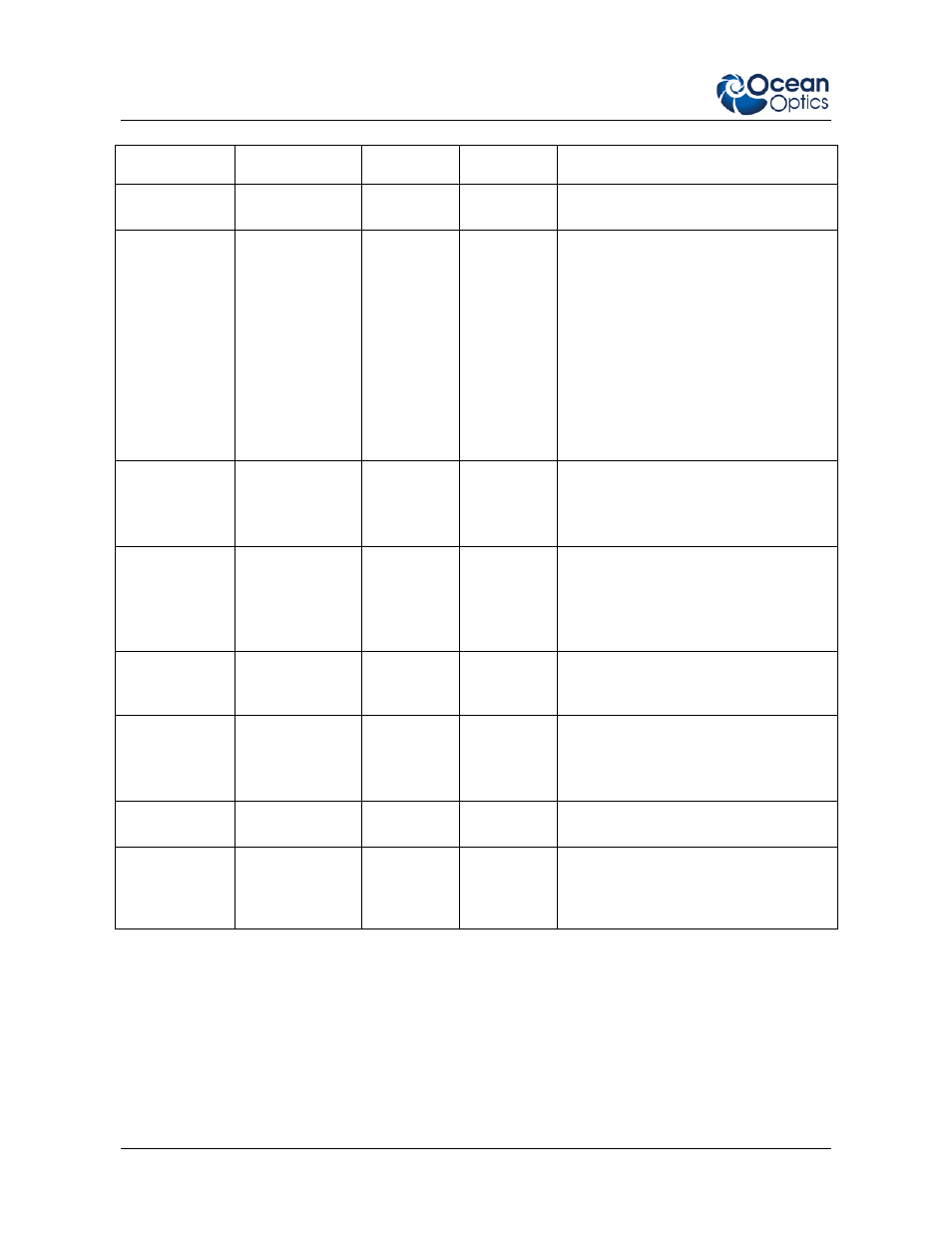 Ocean Optics Ventana User Manual | Page 16 / 18