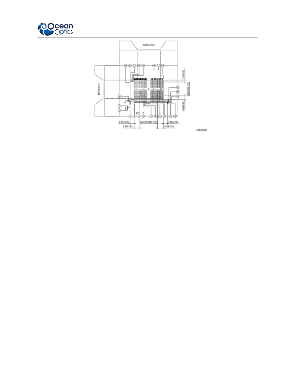 Hardware description, Usb info | Ocean Optics Ventana User Manual | Page 7 / 18