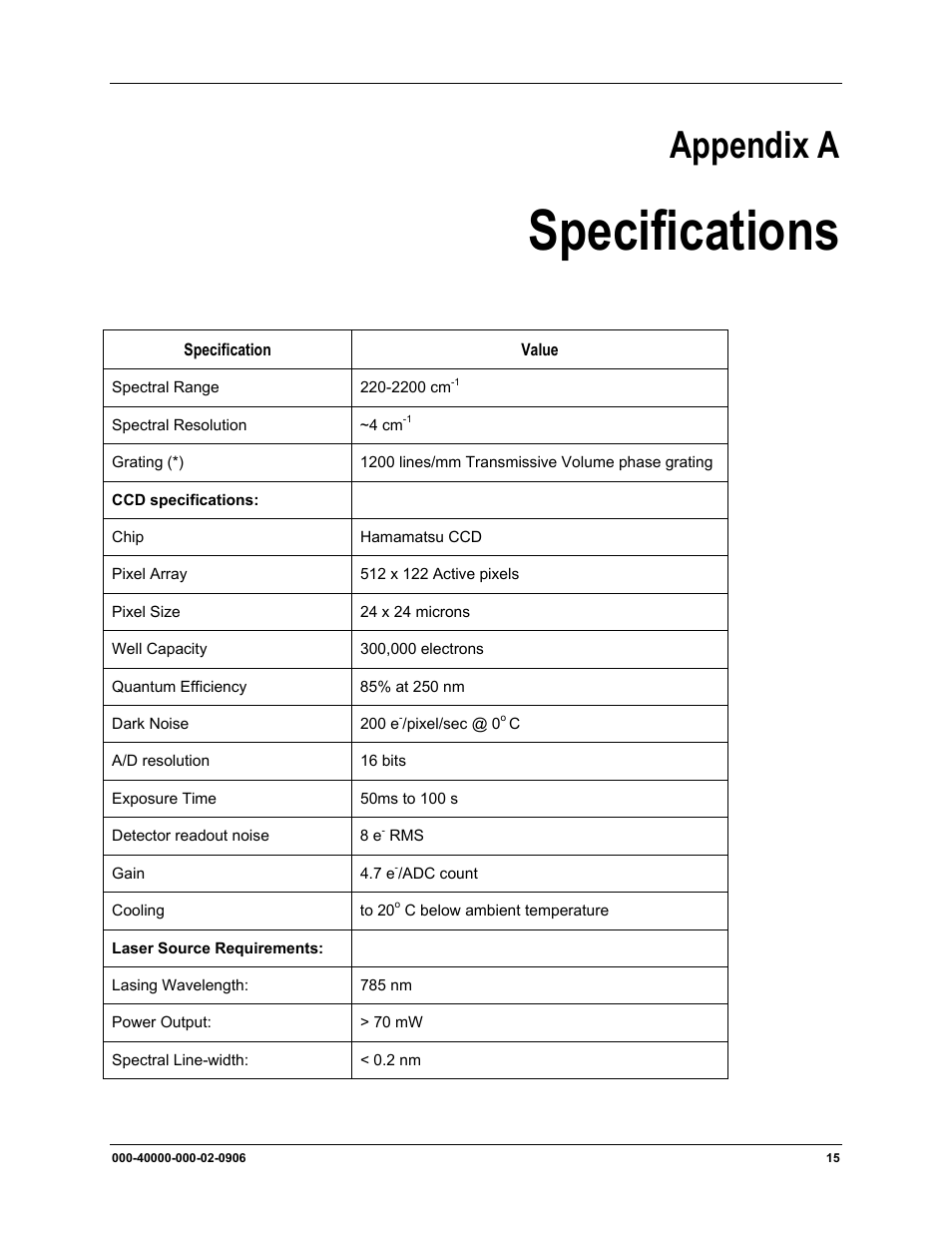 Specifications, Appendix a: specifications, Appendix a | Ocean Optics MMS Raman User Manual | Page 17 / 30