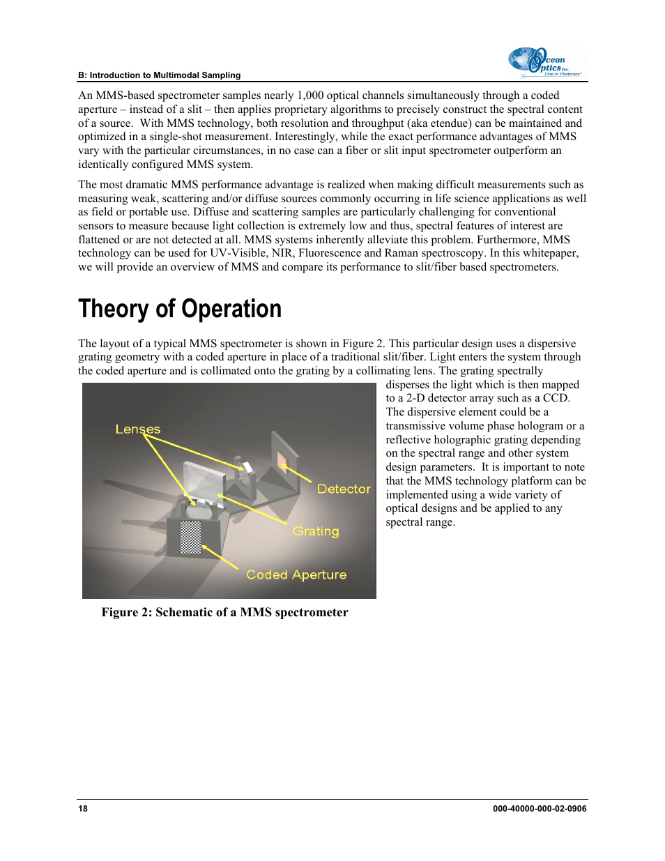 Theory of operation, Coded aperture | Ocean Optics MMS Raman User Manual | Page 20 / 30