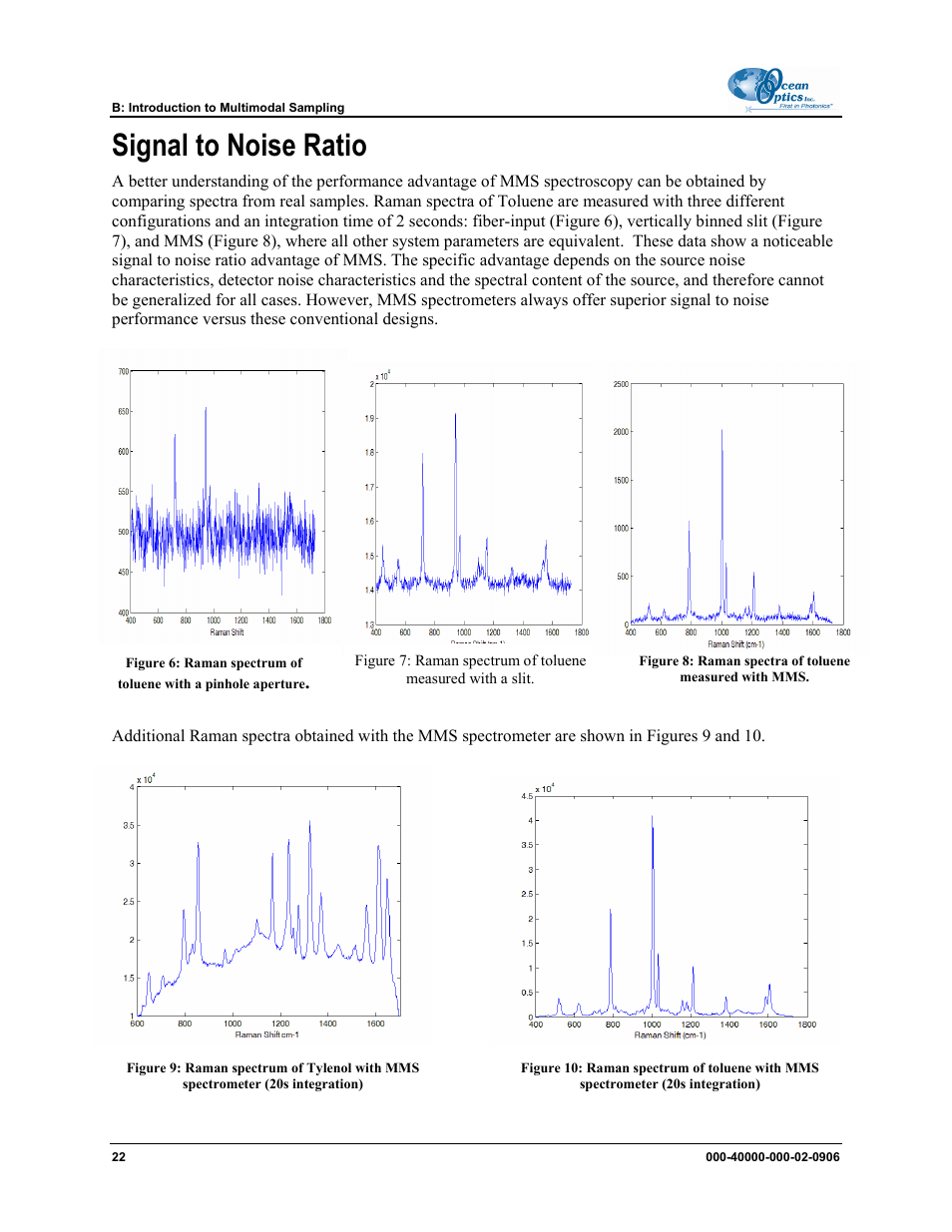 Signal to noise ratio | Ocean Optics MMS Raman User Manual | Page 24 / 30