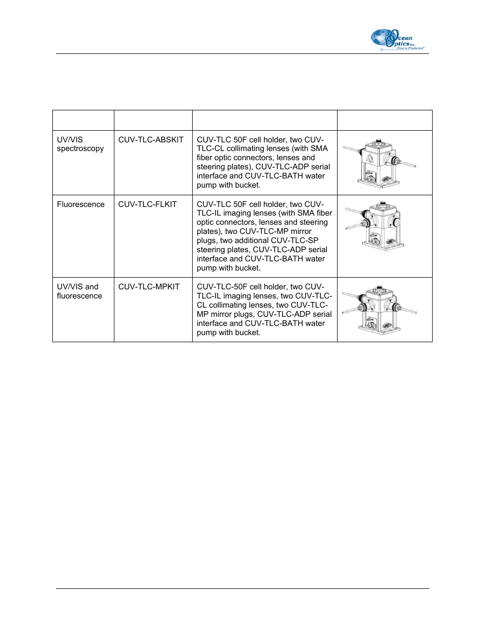 Packages for specific applications | Ocean Optics CUV-TLC-50F User Manual | Page 12 / 28