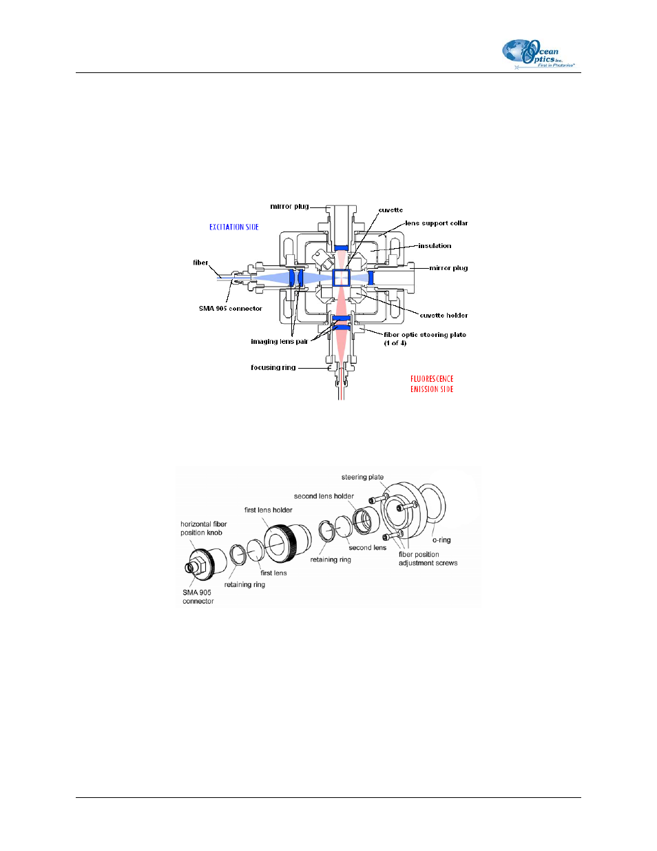 Optical adjustments, Packages for specific applications | Ocean Optics CUV-TLC-50F User Manual | Page 14 / 28